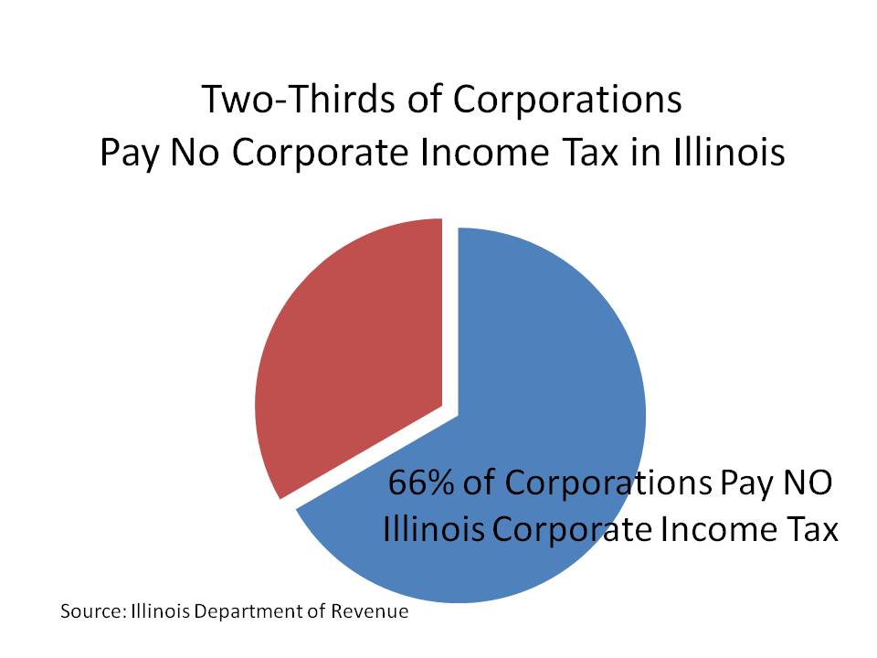 corporate-tax-loopholes-fair-economy-illinois